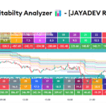 Supertrend Profitabilty Analyzer
